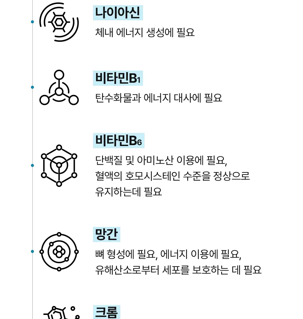 [추성훈PICK] 헬스헬퍼 맥스컷 프로 크롬 60캡슐 (10일분) 상세페이지 18